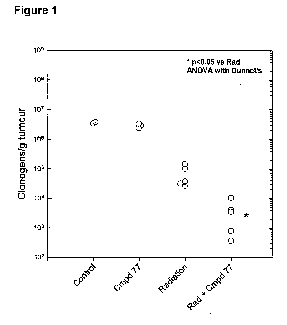 Tricyclic 1,2,4-Triazine Oxides and Compositions for Therapeutic Use in Cancer Treatments