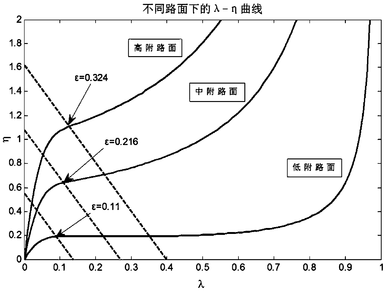 Anti-slip control method for distributed drive electric vehicles based on combination of wheel speed and wheel acceleration