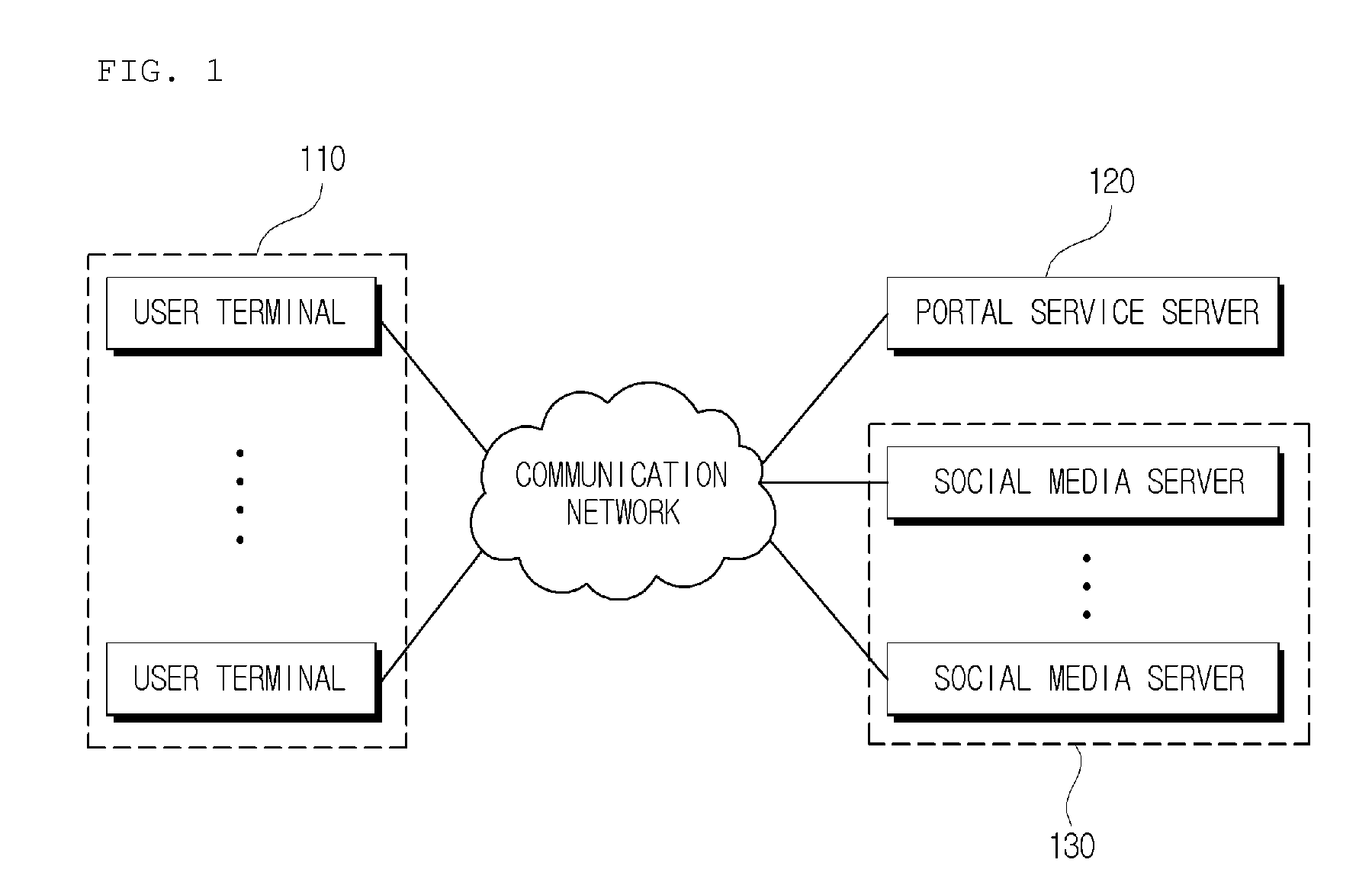 Apparatus, system, and method for detecting complex issues based on social media analysis