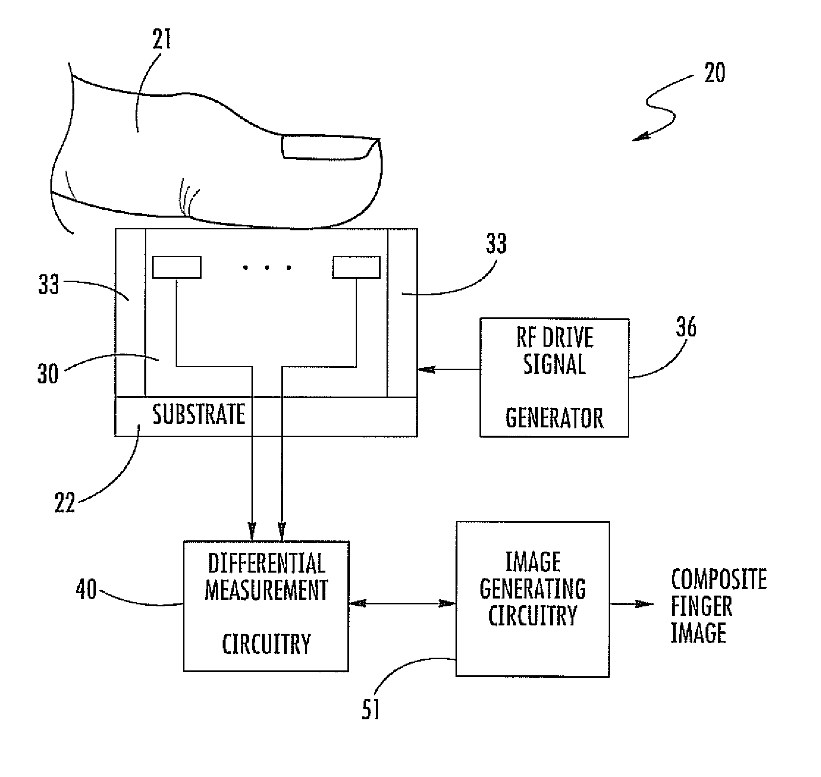 Finger sensing device including differential measurement circuitry and related methods