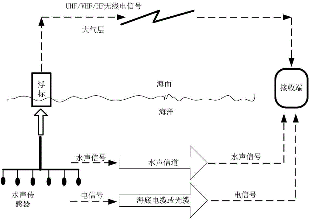 Electromagnetic wave transmission system crossing seawater-air interface and method thereof