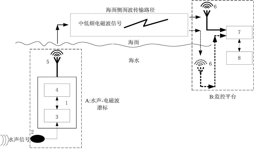 Electromagnetic wave transmission system crossing seawater-air interface and method thereof