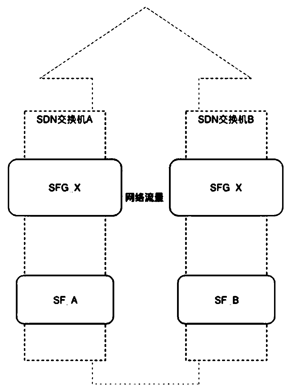 A service chain high-availability method applied to an SDN network