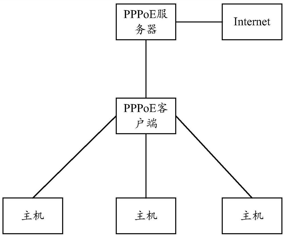 A method and device for dismantling a session