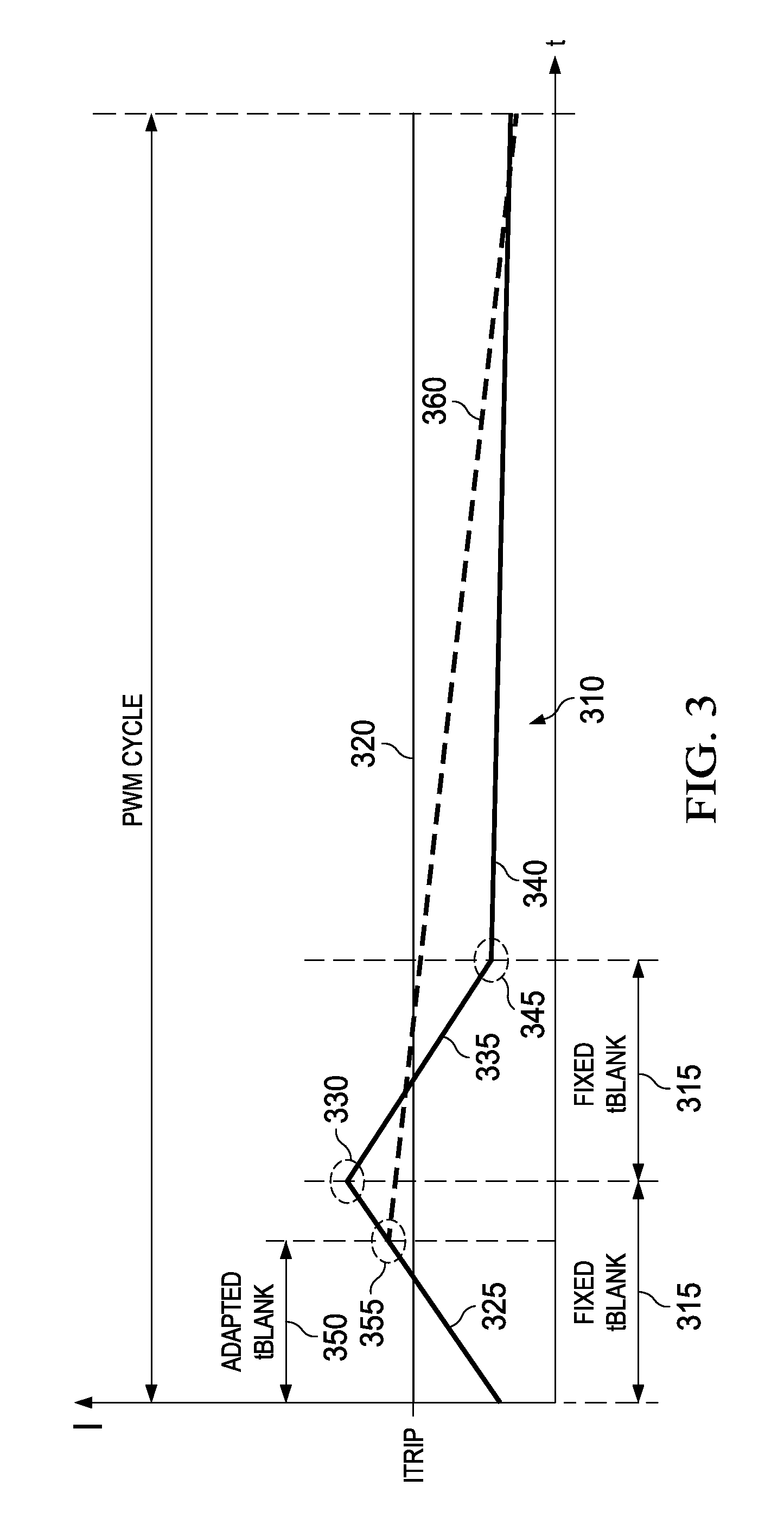 Sensed motor winding current adapting blanking period between max/min values