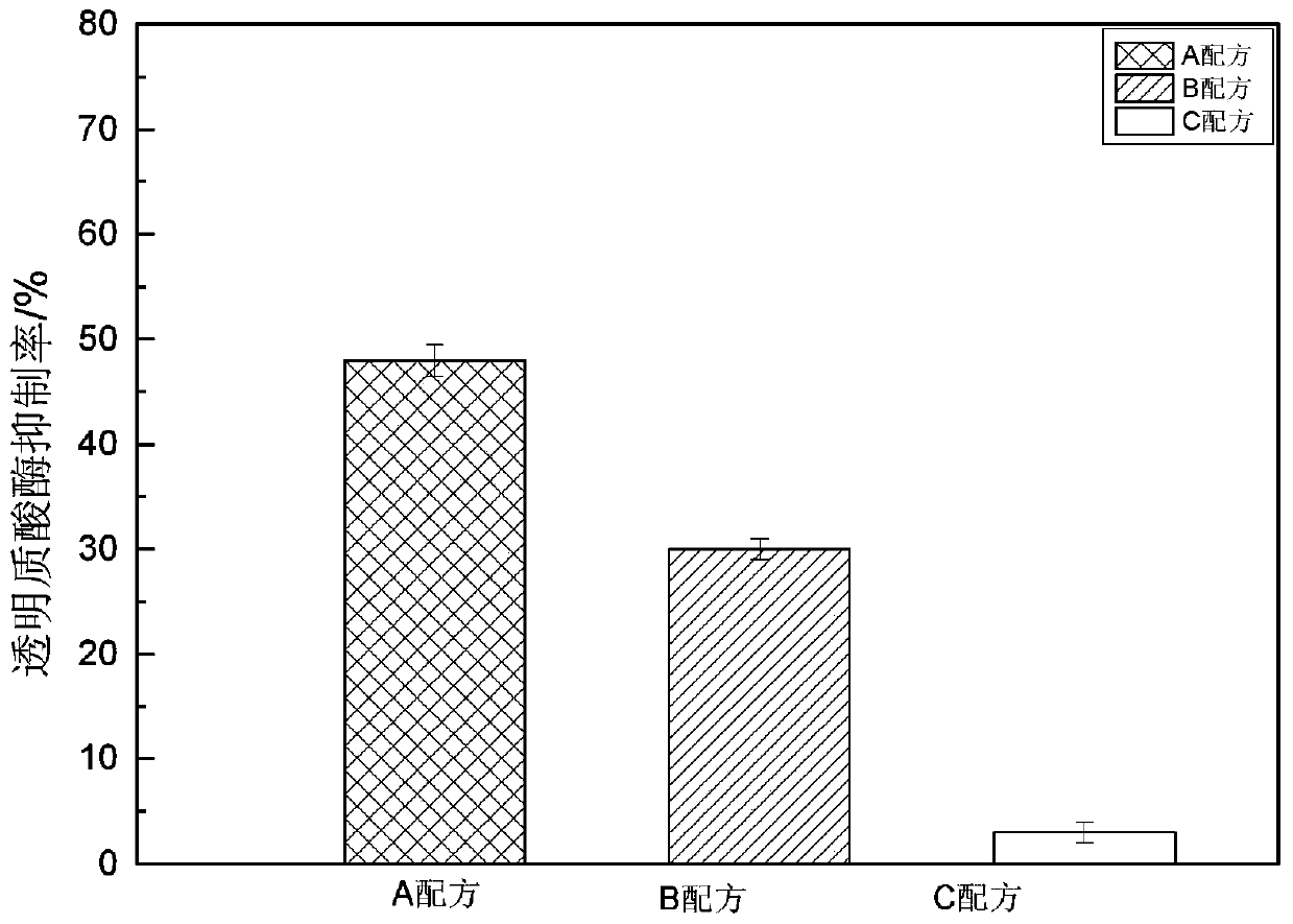 Gentian compound extract and its preparation method and application