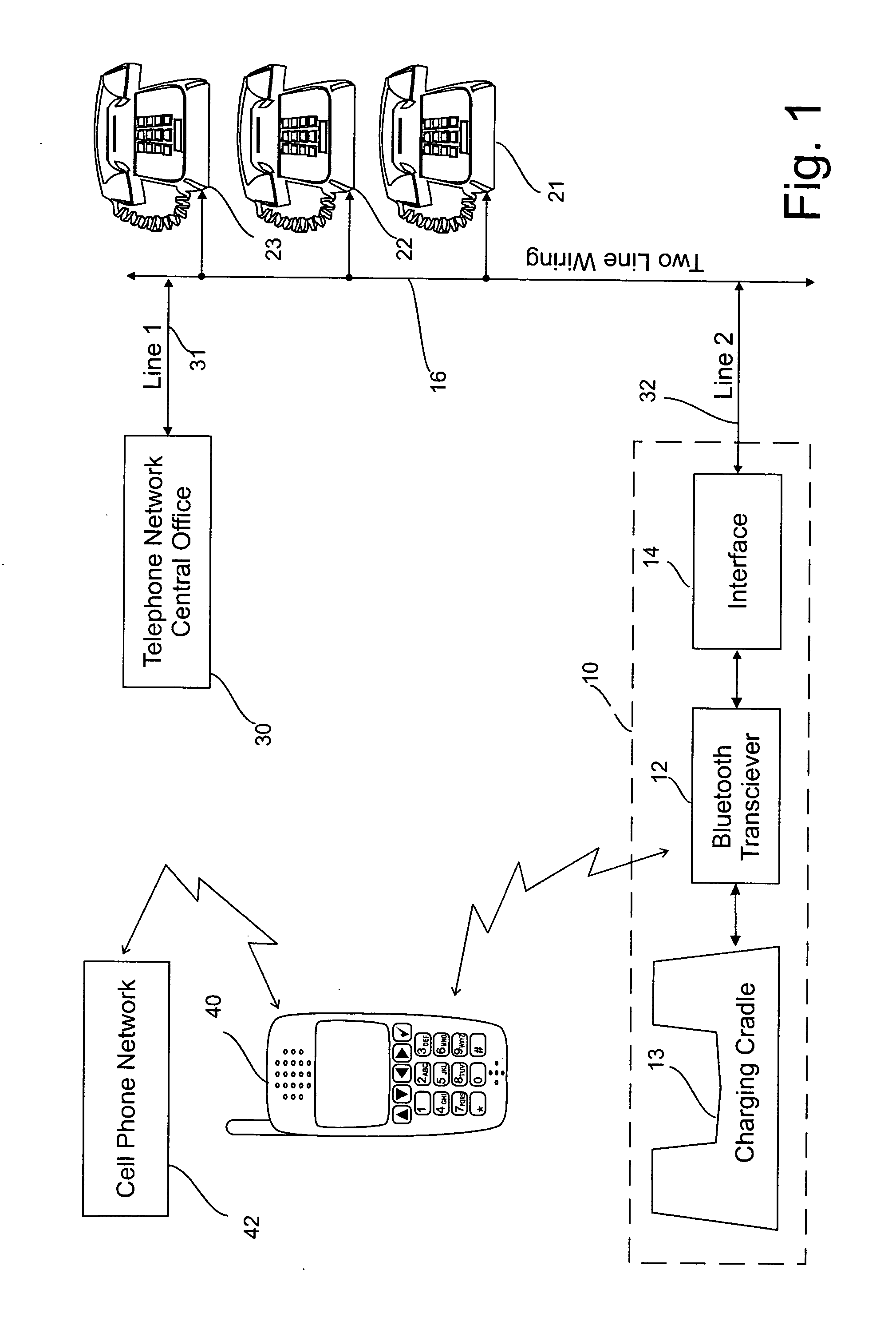 Bluetooth interface between cellular and wired telephone networks