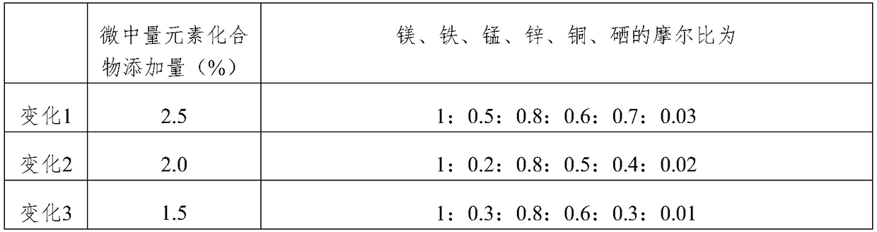 Special fertilizer prepared from waste edible mushroom sticks and used for tea and preparation method of special fertilizer