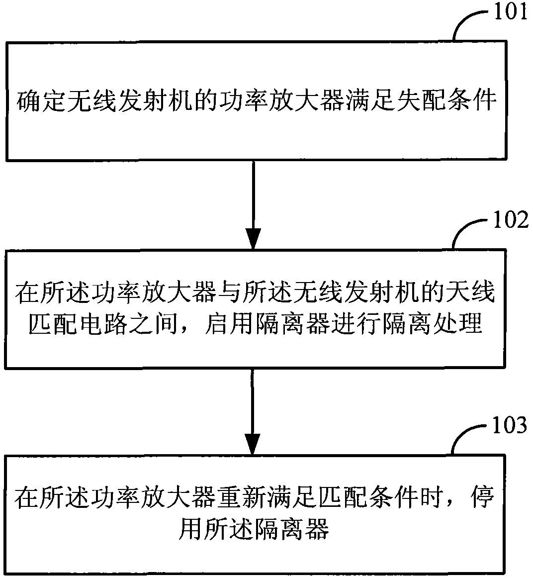 Mismatching processing methods and device for power amplifier of wireless transmitter