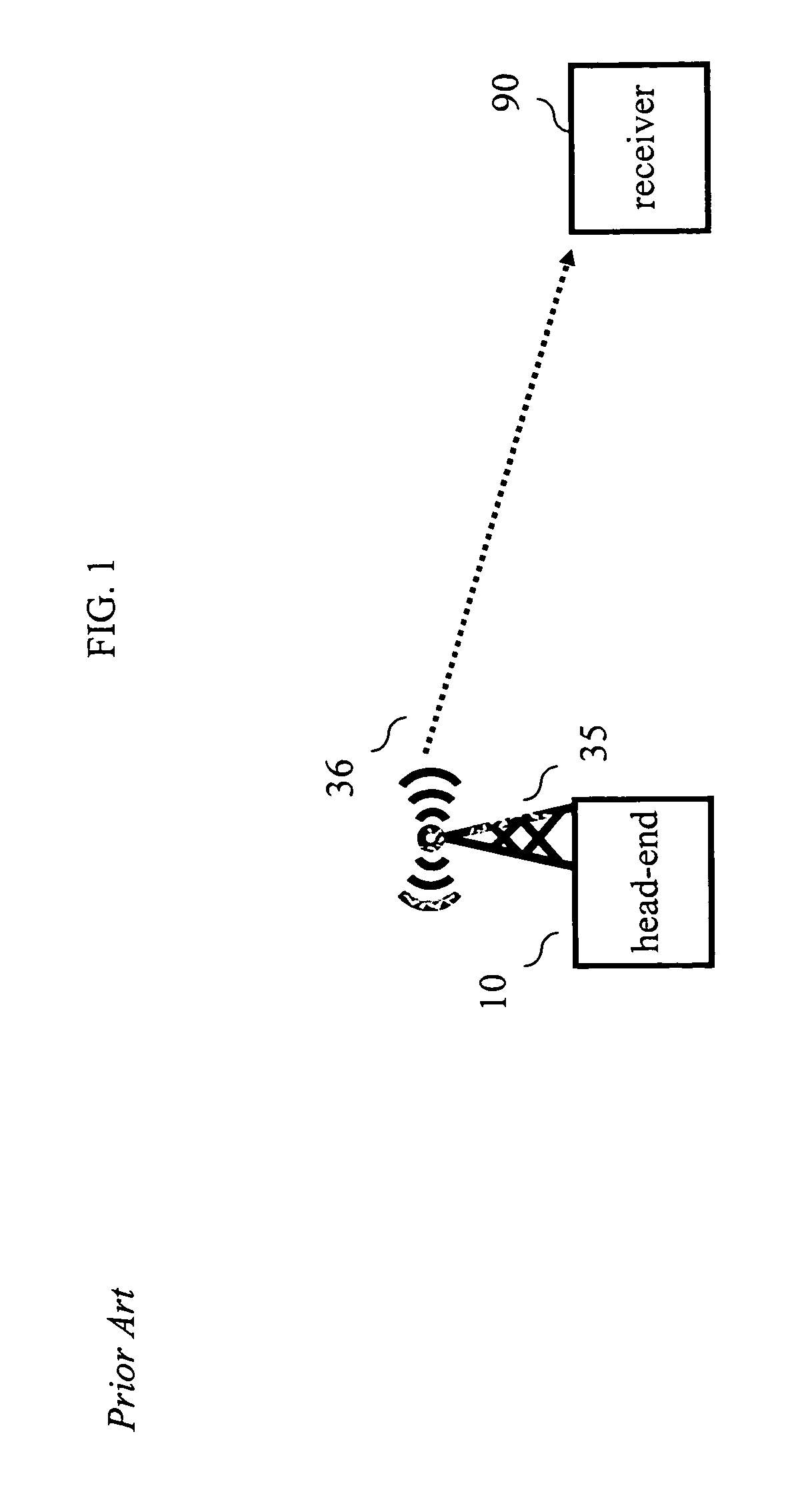 Synchronizing initialization data to time bursts in a mobile communications system