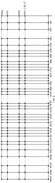 An Application Method of 3D Resistivity Sounding Based on Uneven Measuring Network