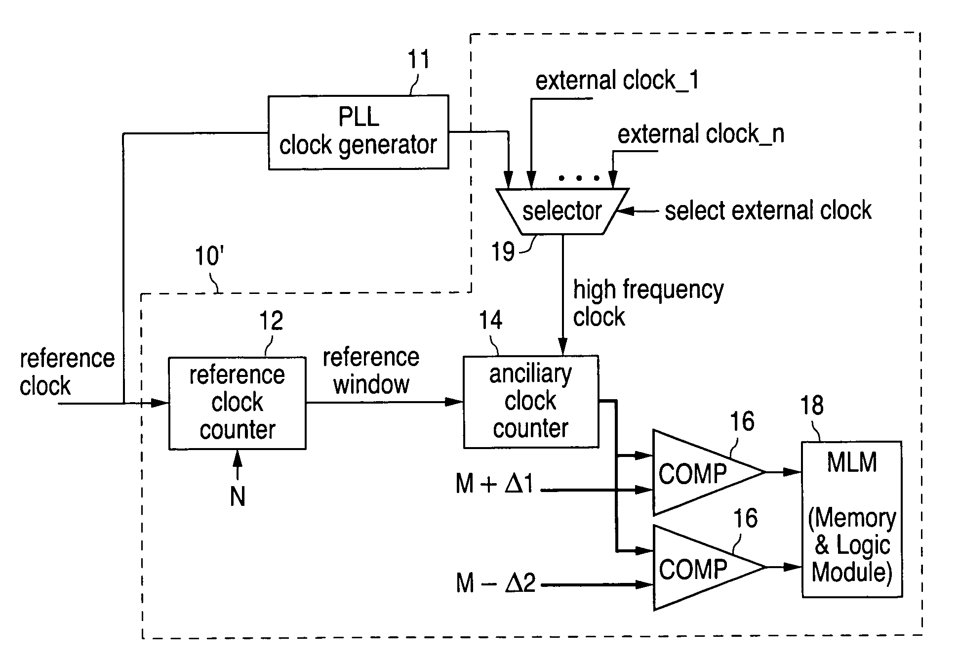 Clock frequency monitor