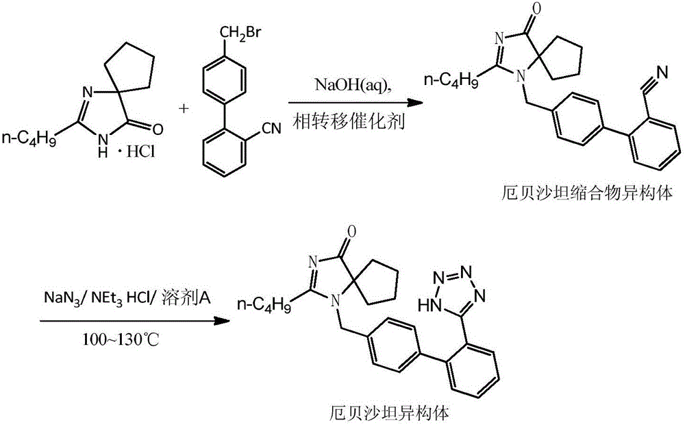 Preparation method of irbesartan isomer and irbesartan intermediate