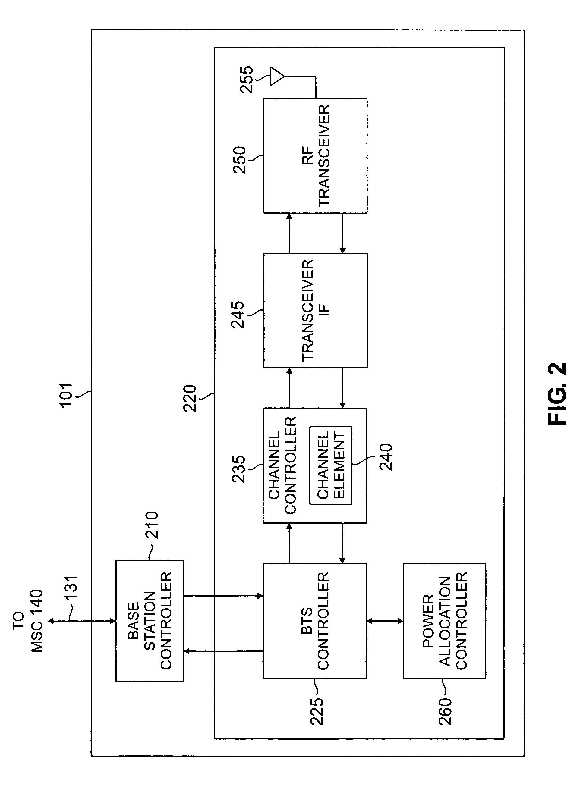 Apparatus and method for optimal power allocation between data and voice in a 1xEV-DV wireless network