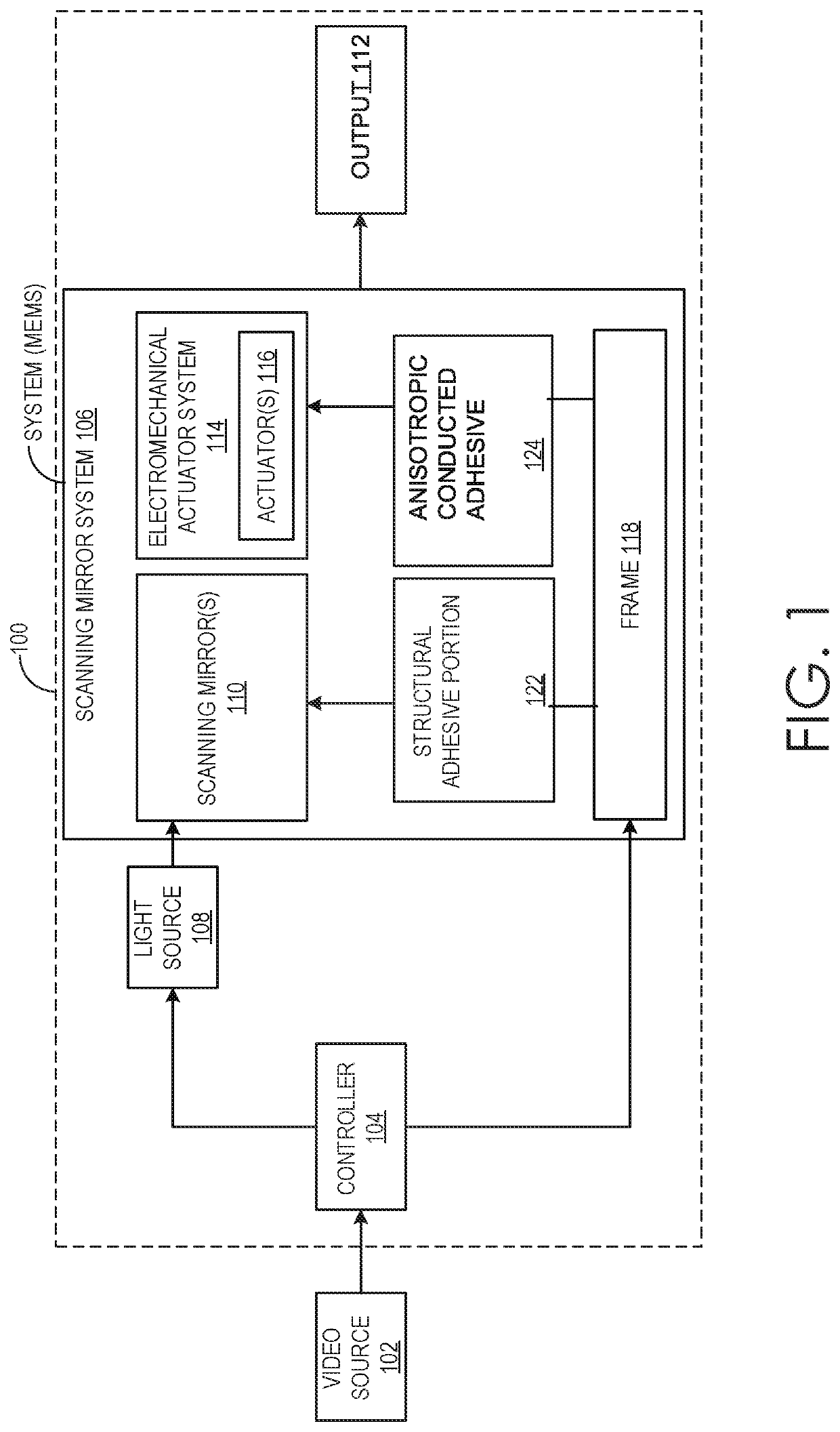 Anisotropic conductive adhesive bond in a piezoelectric micro-electro-mechanical system scanning mirror system