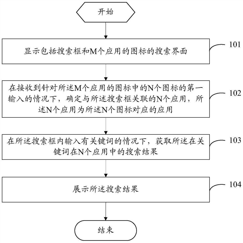 Search display method and device and electronic equipment