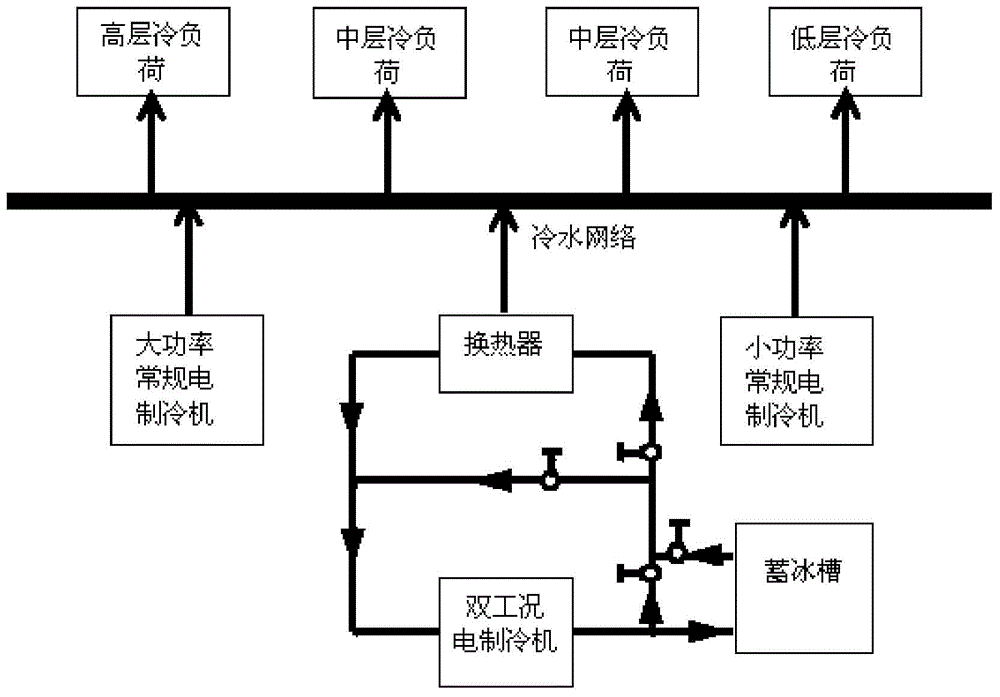 Hierarchical optimization method for united cold supply system