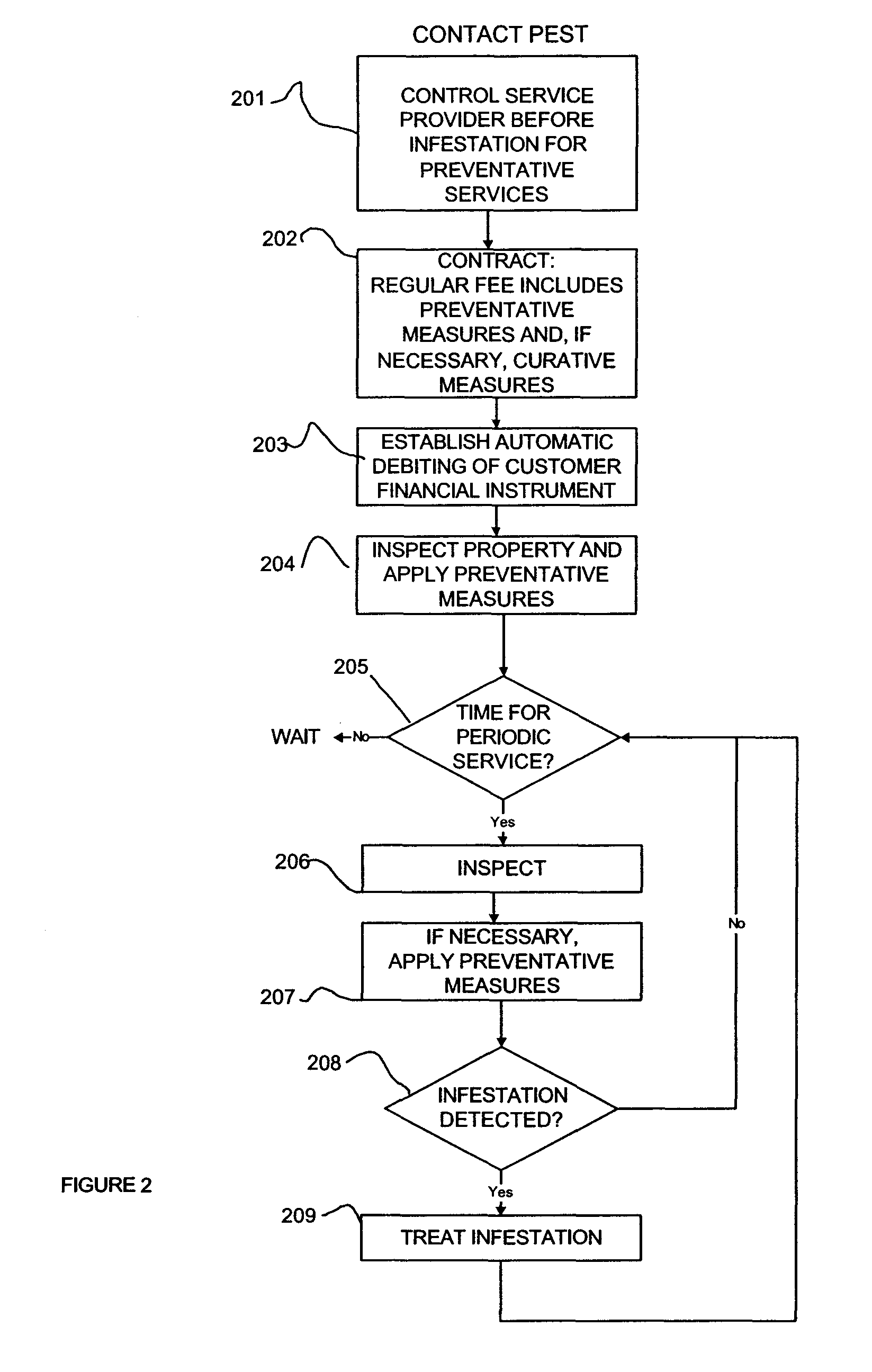 System and method for controlling pests