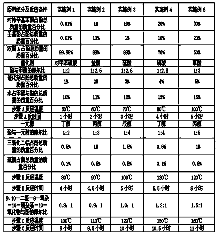 Phosphorus-modified phenolic resin and preparation method thereof