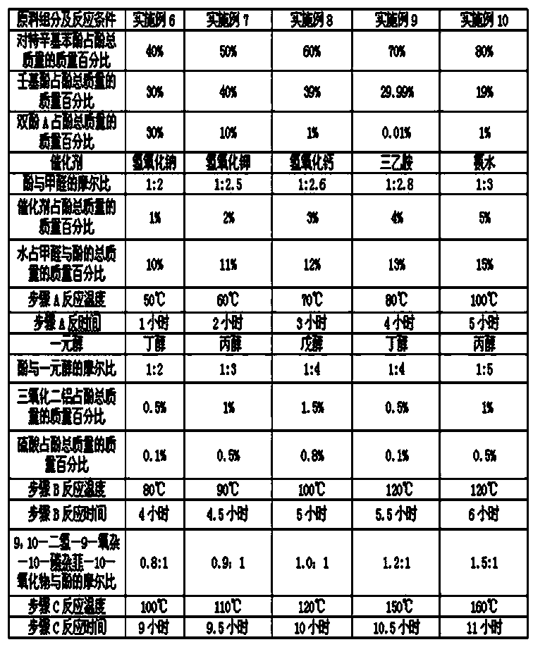 Phosphorus-modified phenolic resin and preparation method thereof