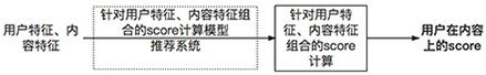 Cloud exhibition content recommendation method, system and equipment based on generative confrontation network