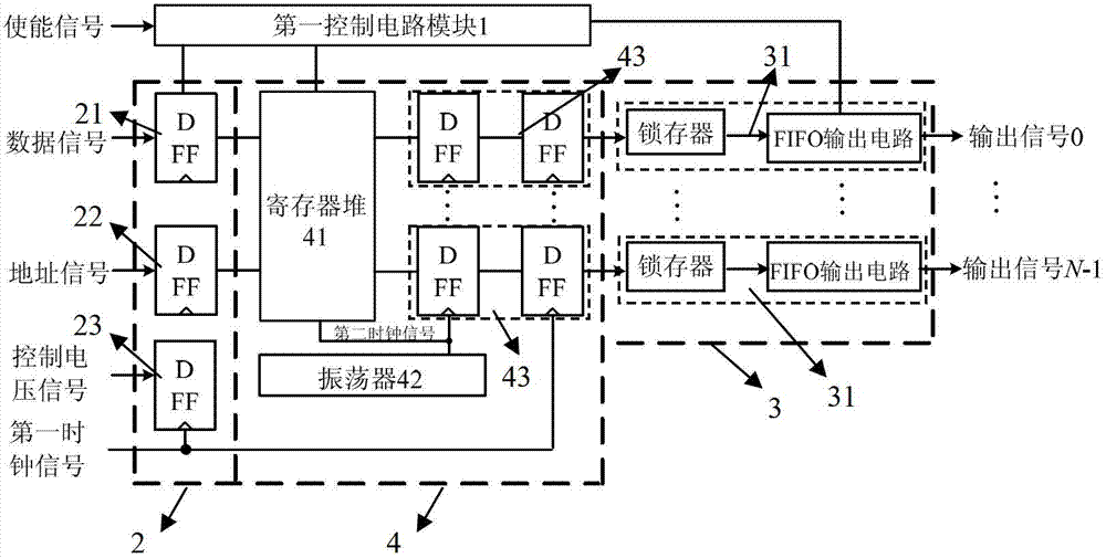 Reconfigurable multi-port physical unclonable functions (PUF) circuit unit