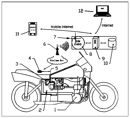 An engine product network service social system and method