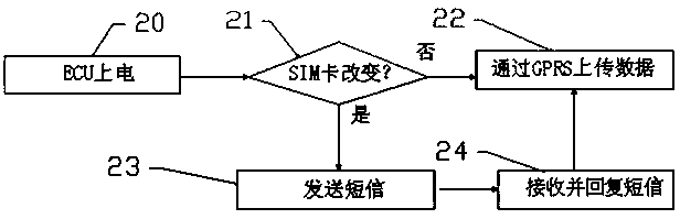 An engine product network service social system and method