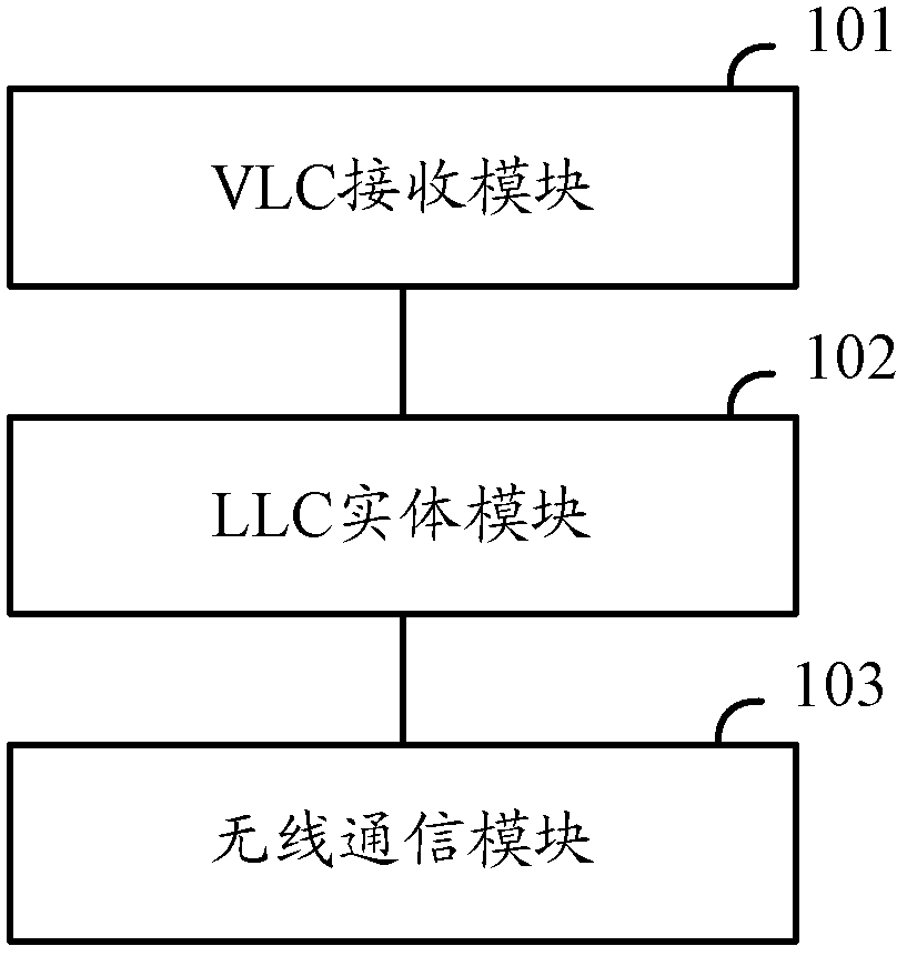 Visible light communication vlc related equipment and method
