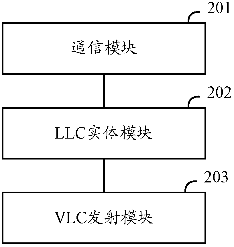 Visible light communication vlc related equipment and method