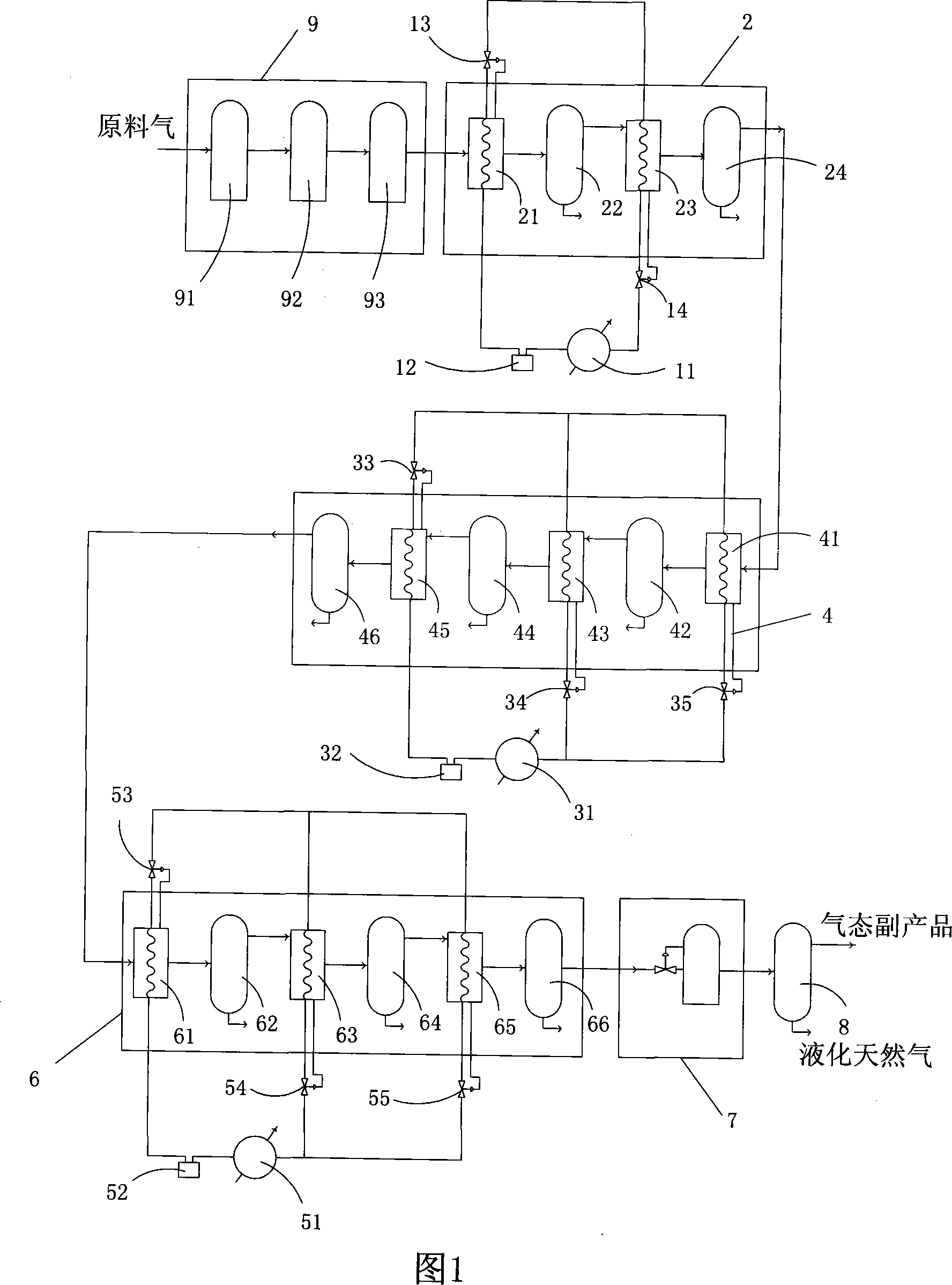 Cascade connection method for preparing liquefied natural gas