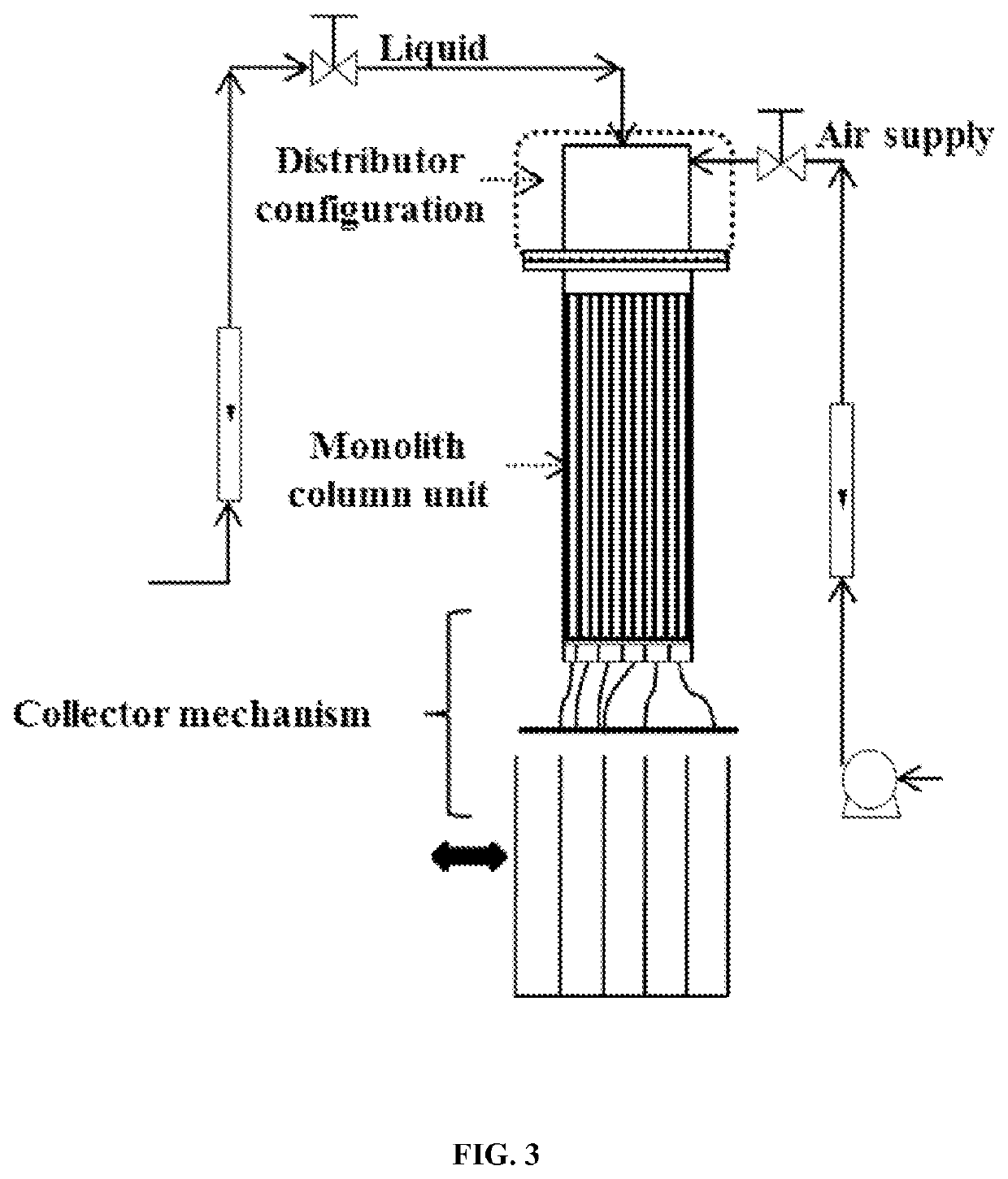 Liquid distributors for monolith catalysts and substrates