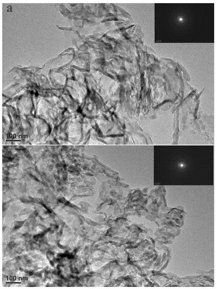 A nitrogen-doped carbon/carbon nitride photocatalyst material and its one-step synthesis method