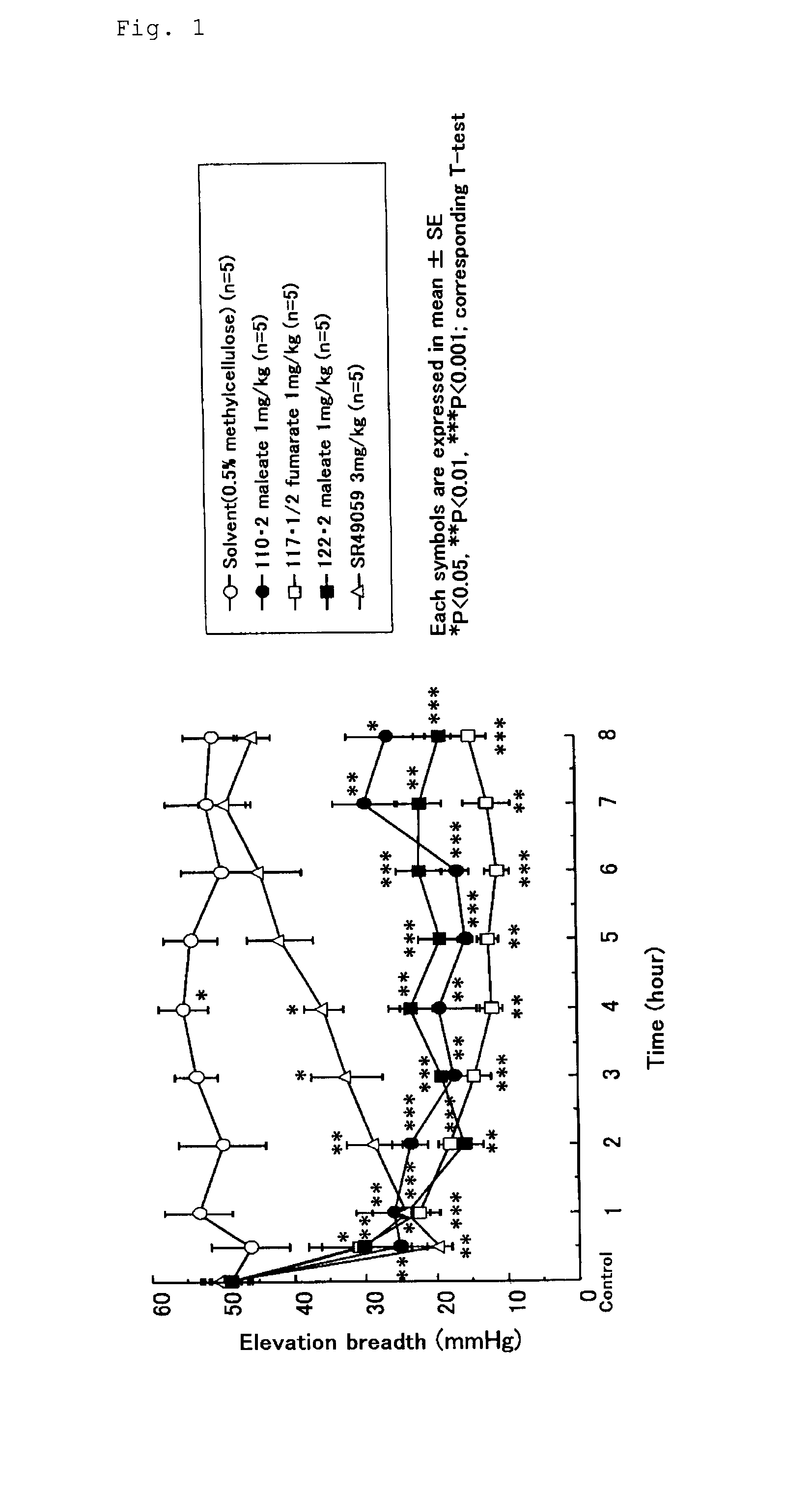 2,3,4,5-tetrahydro-1h-1,5-benzodiazepine derivative and medicinal composition