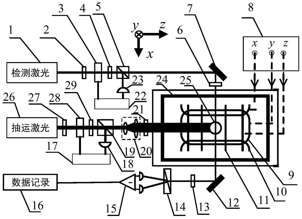 A method for suppressing optical power error detected by atomic spin gyroscope based on magnetic field compensation