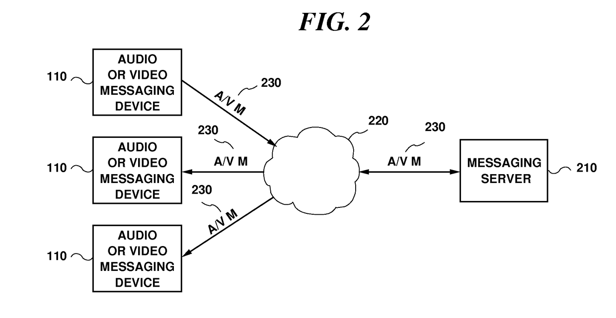 System and method for remotely directed filtering and sorting of near real-time audio or video messages