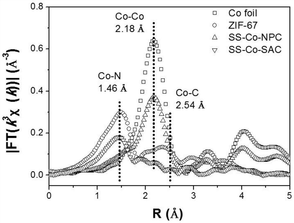 Preparation method of two-dimensional carbon nanosheet array loaded metal monatomic