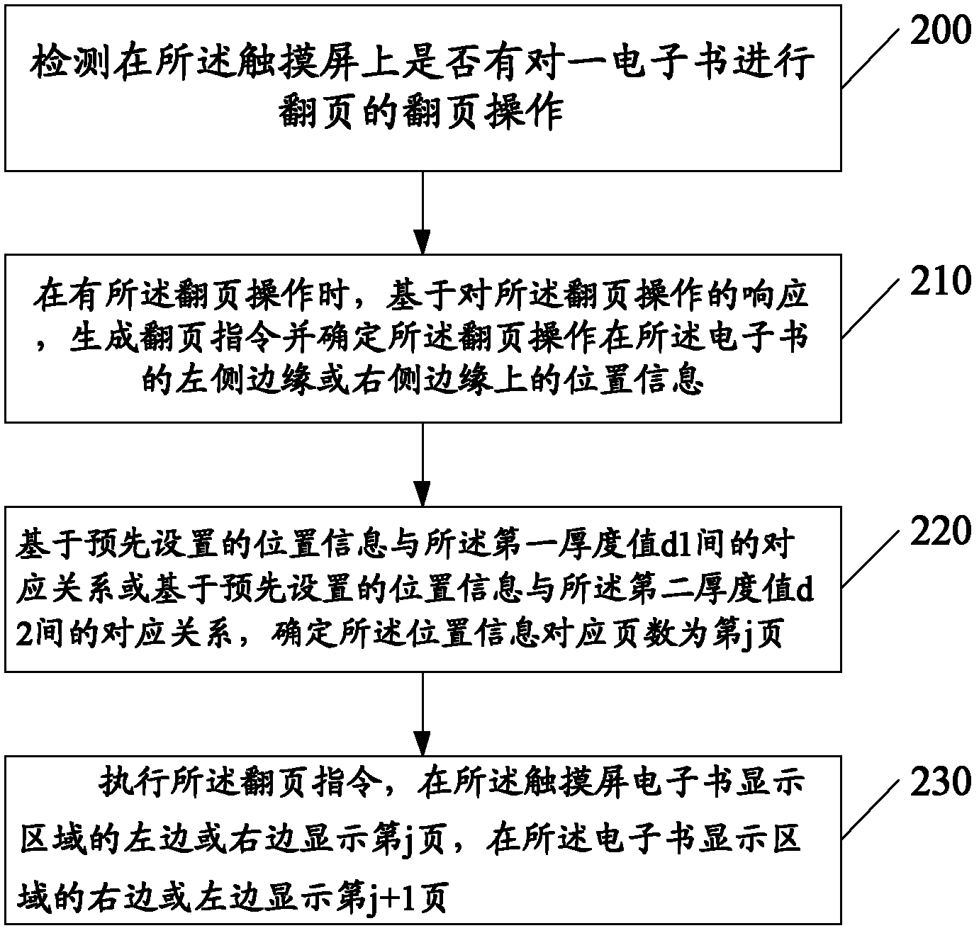 Electronic book method and electronic book displaying device