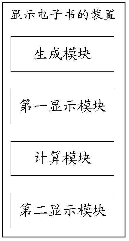Electronic book method and electronic book displaying device