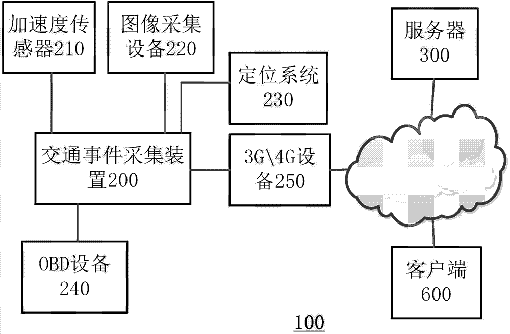 Traffic incident acquiring device and method and traffic incident monitoring system and method