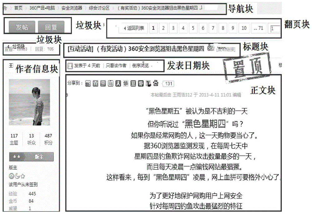 Web page element extraction method and web page element extraction system