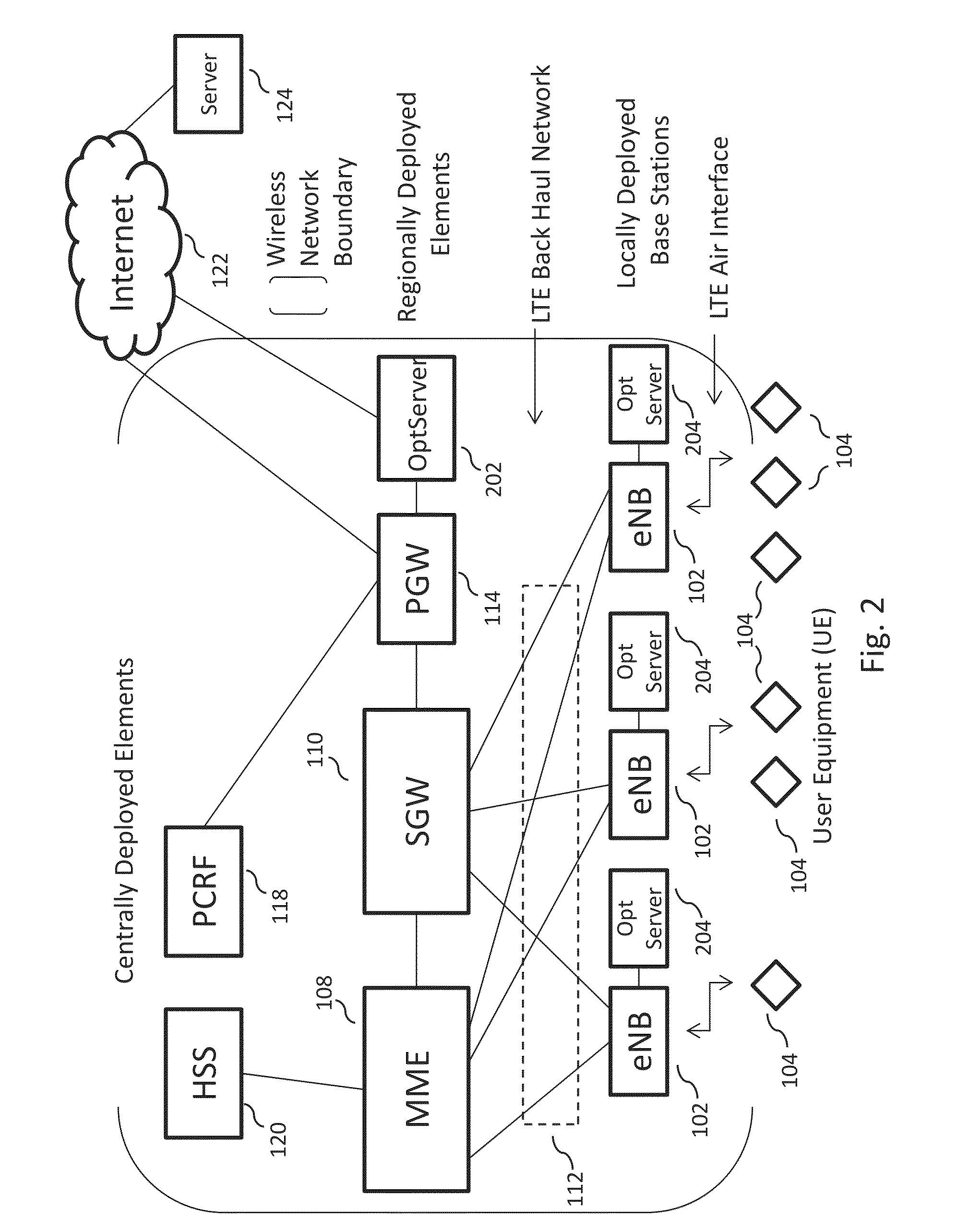Wireless network based sensor data collection, processing, storage, and distribution