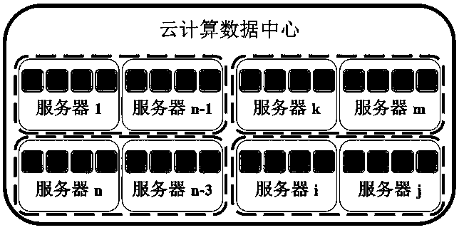 A heuristic cloud computing resource allocation and scheduling method for energy saving