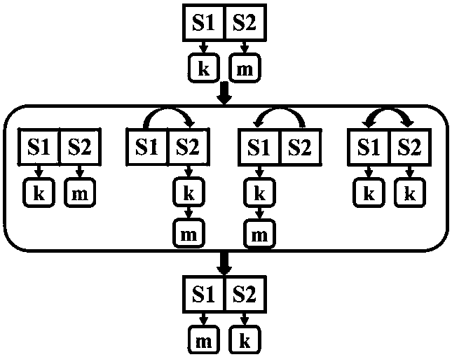 A heuristic cloud computing resource allocation and scheduling method for energy saving