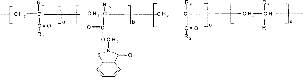 Polyacrylate antifouling copolymerization resin with side chain comprising benzisothiazolinone and preparation method thereof