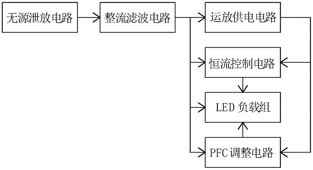 A high voltage linear constant current led drive circuit
