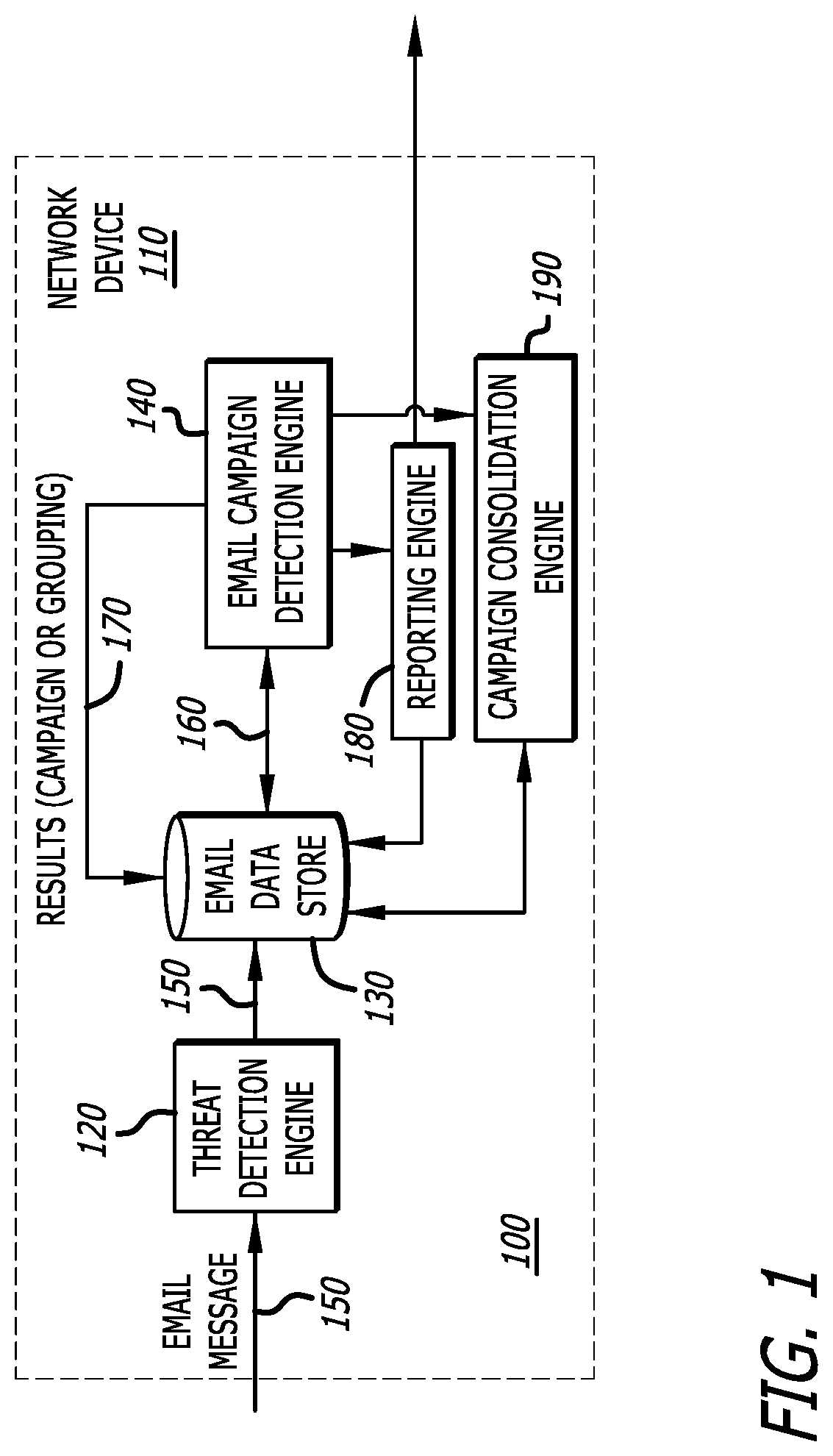 System and method for detecting repetitive cybersecurity attacks constituting an email campaign