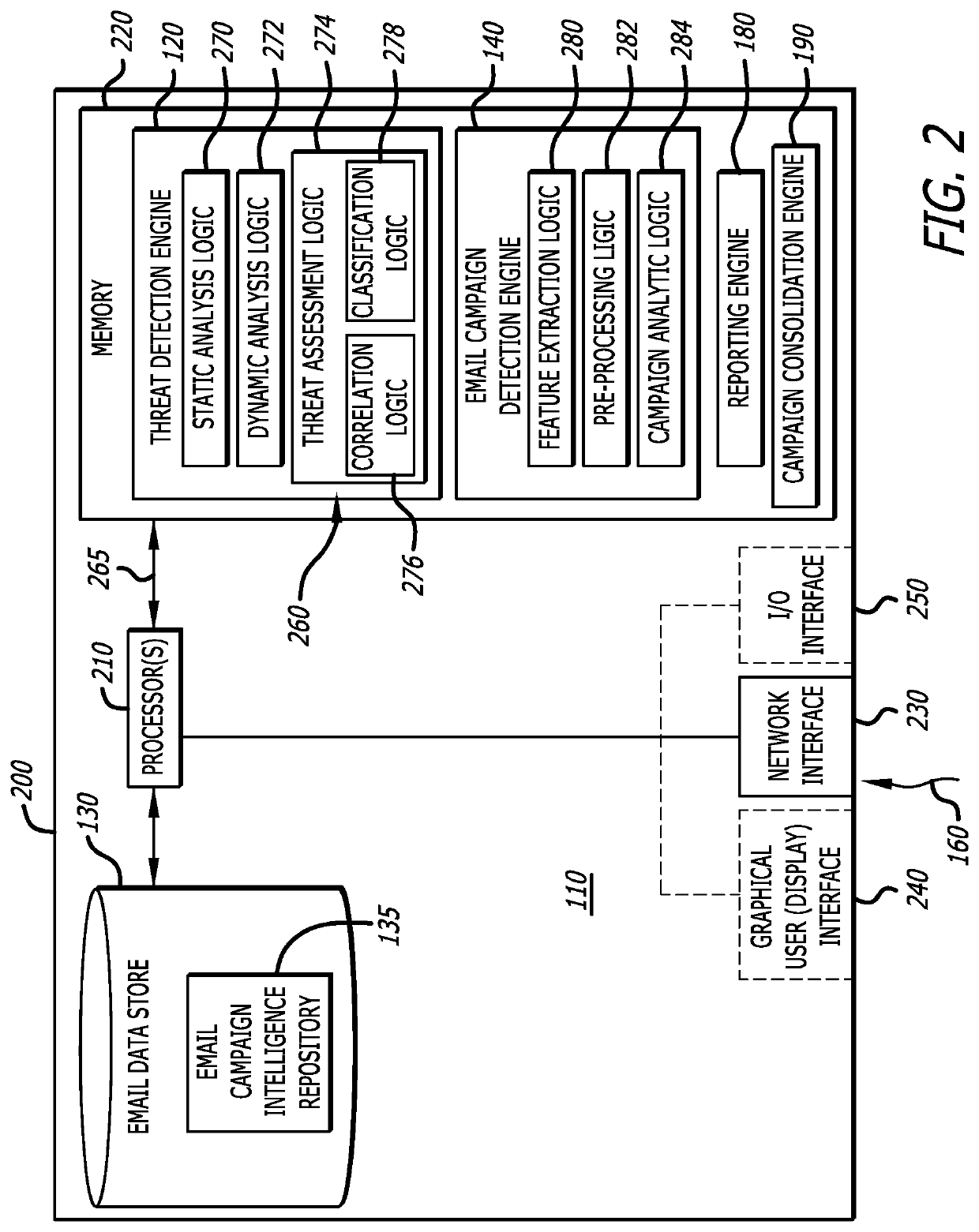 System and method for detecting repetitive cybersecurity attacks constituting an email campaign
