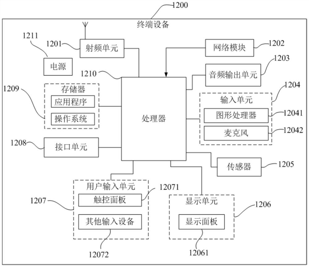 Vibration device and control method of terminal equipment, computer-readable storage medium