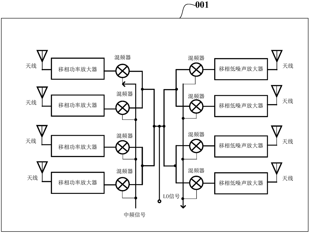 Four-channel phased array transceiver applied to 5G millimeter wave base station